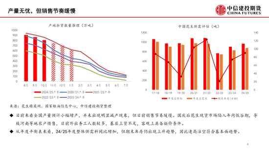 【月度策略】花生：筑底之路漫漫-第6张图片-十倍杠杆-股票杠杆