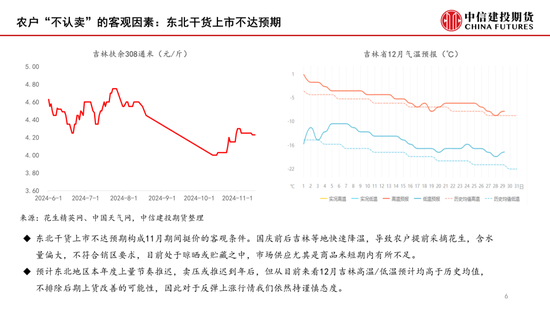 【月度策略】花生：筑底之路漫漫-第8张图片-十倍杠杆-股票杠杆