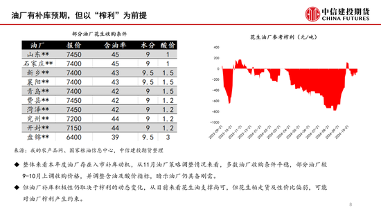 【月度策略】花生：筑底之路漫漫-第10张图片-十倍杠杆-股票杠杆