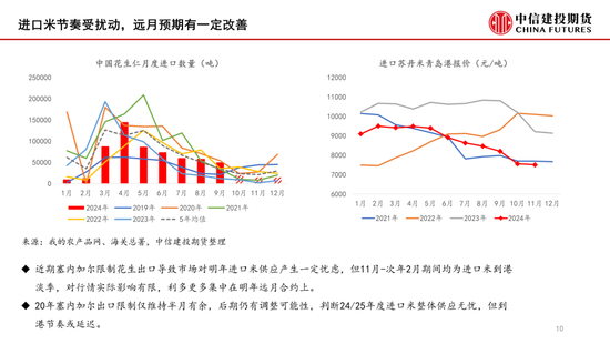 【月度策略】花生：筑底之路漫漫-第12张图片-十倍杠杆-股票杠杆