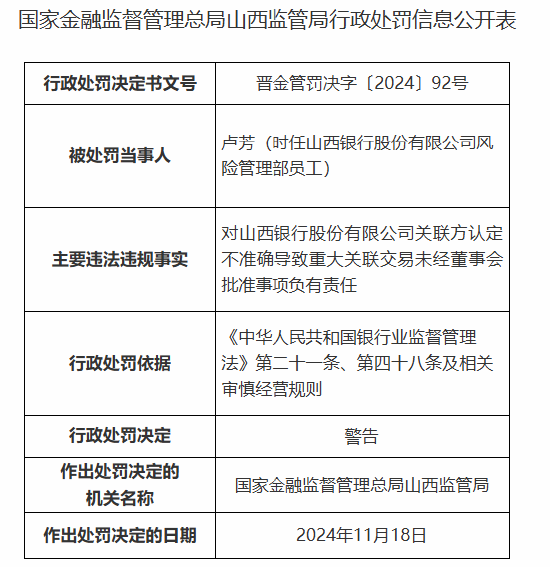 山西银行被罚90万元：因关联方认定不准确导致重大关联交易未经董事会批准等违法违规行为-第2张图片-十倍杠杆-股票杠杆