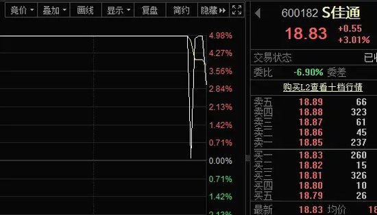 尾盘突发，强势股异动！-第3张图片-十倍杠杆-股票杠杆