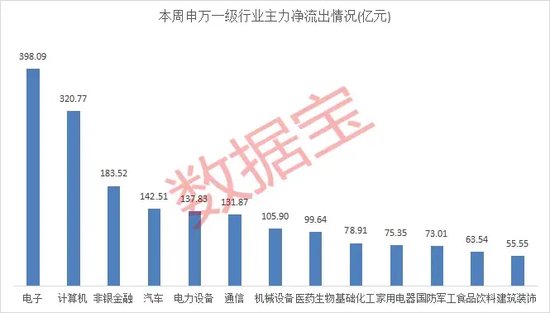 尾盘突发，强势股异动！-第6张图片-十倍杠杆-股票杠杆