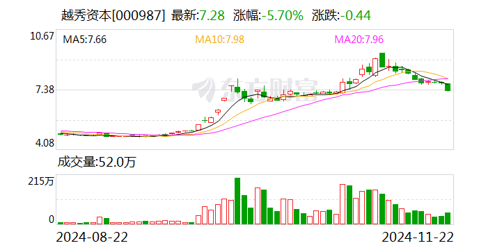 越秀资本：子公司拟发行新能源基础设施资产支持专项计划，规模不超7.2亿元-第1张图片-十倍杠杆-股票杠杆