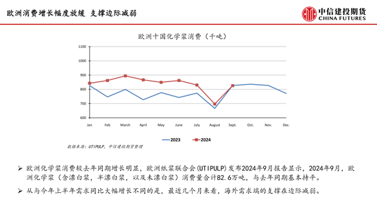 【月度策略】纸浆：需求表现较弱 反弹空间受限-第9张图片-十倍杠杆-股票杠杆