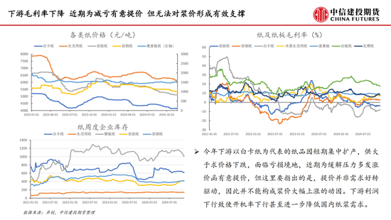 【月度策略】纸浆：需求表现较弱 反弹空间受限-第11张图片-十倍杠杆-股票杠杆