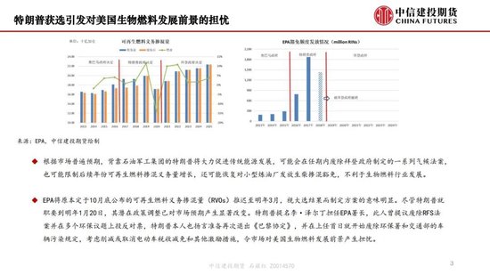 【月度策略】生物燃料前景担忧施压油脂，关注印尼棕榈油卖货情况-第5张图片-十倍杠杆-股票杠杆