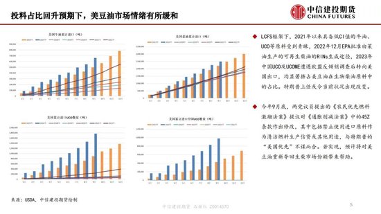 【月度策略】生物燃料前景担忧施压油脂，关注印尼棕榈油卖货情况-第7张图片-十倍杠杆-股票杠杆