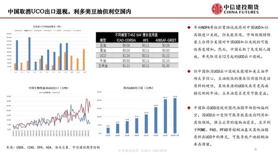 【月度策略】生物燃料前景担忧施压油脂，关注印尼棕榈油卖货情况-第8张图片-十倍杠杆-股票杠杆