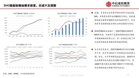 【月度策略】生物燃料前景担忧施压油脂，关注印尼棕榈油卖货情况-第10张图片-十倍杠杆-股票杠杆