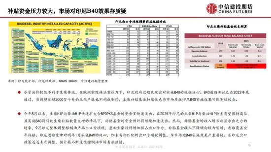 【月度策略】生物燃料前景担忧施压油脂，关注印尼棕榈油卖货情况-第11张图片-十倍杠杆-股票杠杆