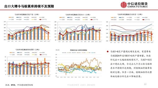 【月度策略】生物燃料前景担忧施压油脂，关注印尼棕榈油卖货情况-第14张图片-十倍杠杆-股票杠杆