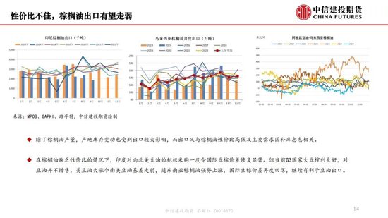 【月度策略】生物燃料前景担忧施压油脂，关注印尼棕榈油卖货情况-第16张图片-十倍杠杆-股票杠杆