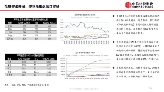 【月度策略】生物燃料前景担忧施压油脂，关注印尼棕榈油卖货情况-第18张图片-十倍杠杆-股票杠杆