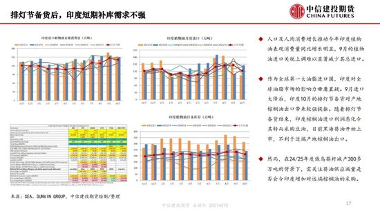 【月度策略】生物燃料前景担忧施压油脂，关注印尼棕榈油卖货情况-第19张图片-十倍杠杆-股票杠杆