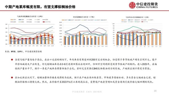 【月度策略】生物燃料前景担忧施压油脂，关注印尼棕榈油卖货情况-第20张图片-十倍杠杆-股票杠杆