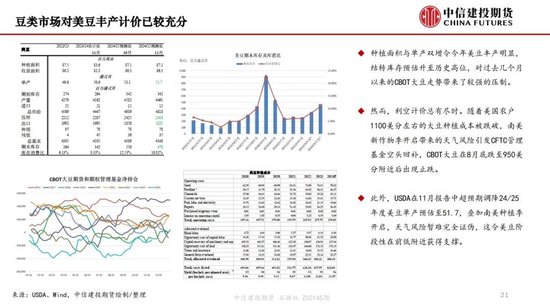 【月度策略】生物燃料前景担忧施压油脂，关注印尼棕榈油卖货情况-第23张图片-十倍杠杆-股票杠杆