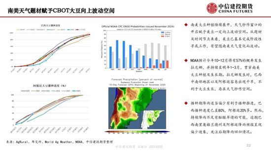 【月度策略】生物燃料前景担忧施压油脂，关注印尼棕榈油卖货情况-第24张图片-十倍杠杆-股票杠杆