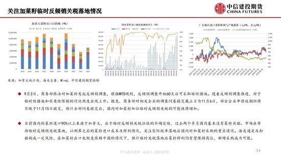 【月度策略】生物燃料前景担忧施压油脂，关注印尼棕榈油卖货情况-第26张图片-十倍杠杆-股票杠杆