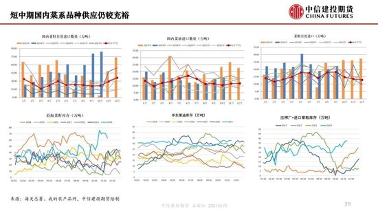 【月度策略】生物燃料前景担忧施压油脂，关注印尼棕榈油卖货情况-第27张图片-十倍杠杆-股票杠杆