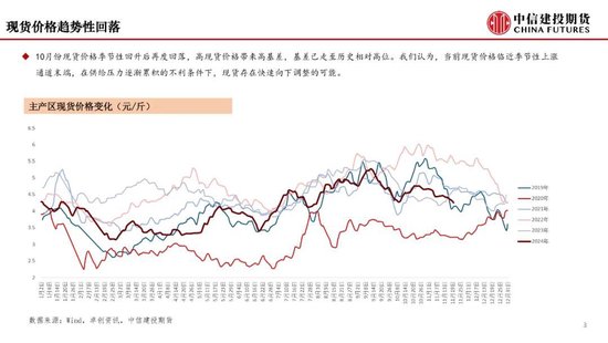 【月度策略】鸡蛋：盘面或仍有进一步计价风险的空间-第5张图片-十倍杠杆-股票杠杆