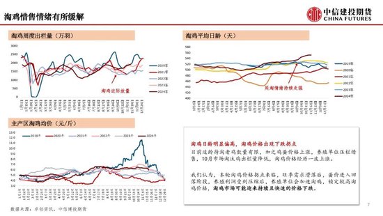 【月度策略】鸡蛋：盘面或仍有进一步计价风险的空间-第9张图片-十倍杠杆-股票杠杆