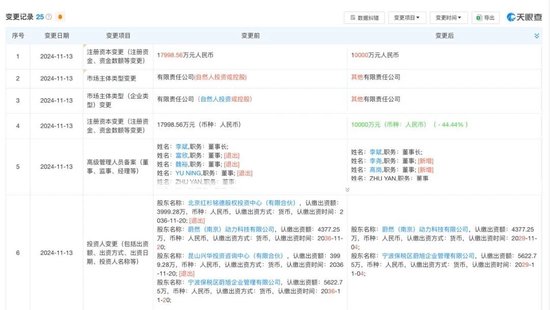 发生了什么？红杉、高瓴“裸退”蔚来汽车关联公司-第1张图片-十倍杠杆-股票杠杆