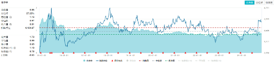 高股息随市下行，价值ETF（510030）抱憾收绿，止步日线两连阳！机构：看好高股息红利板块-第3张图片-十倍杠杆-股票杠杆