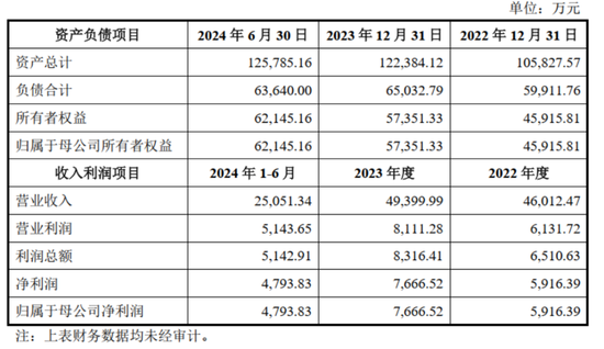 连续4个一字板！南京化纤腾笼换鸟：收购丝杠龙头，涉足“船新”市场-第11张图片-十倍杠杆-股票杠杆