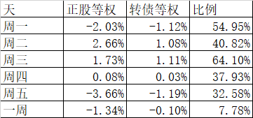 今天大跌，但我不悲观-第3张图片-十倍杠杆-股票杠杆