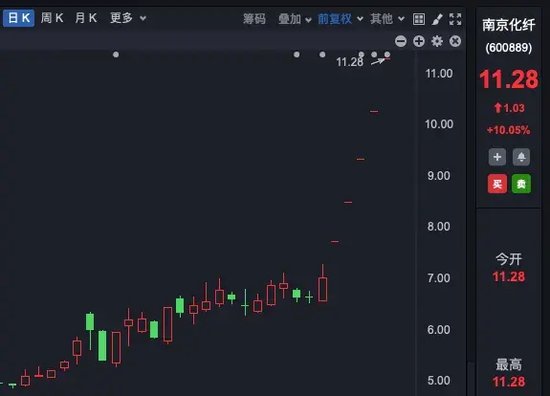 理性投资！多只大牛股，提示风险！-第3张图片-十倍杠杆-股票杠杆