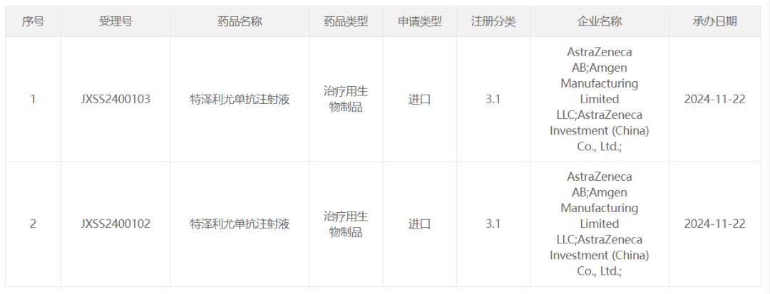 阿斯利康、安进皮下注射TSLP 单抗国内报上市-第1张图片-十倍杠杆-股票杠杆