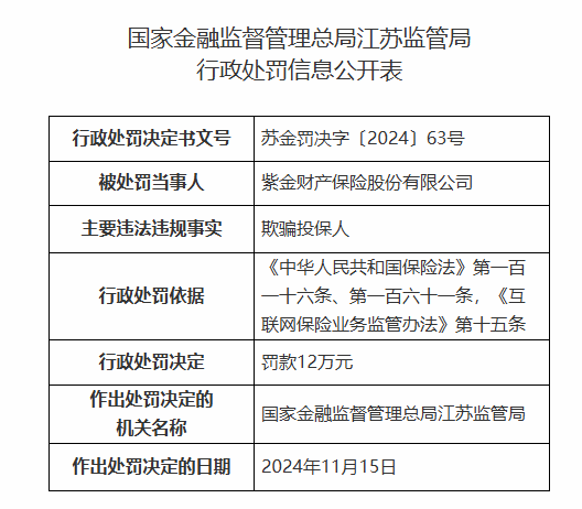 紫金保险因欺骗投保人被罚12万元-第1张图片-十倍杠杆-股票杠杆