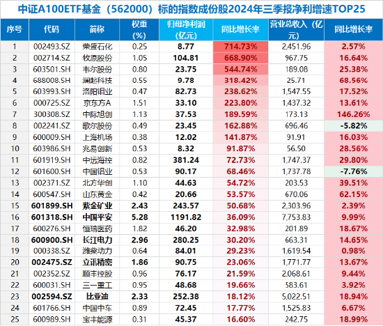 放量跳水！大权重核心资产尽墨，中国平安下挫4.43%，“宁王”跌3.41%，中证A100ETF基金（562000）收跌3%-第2张图片-十倍杠杆-股票杠杆