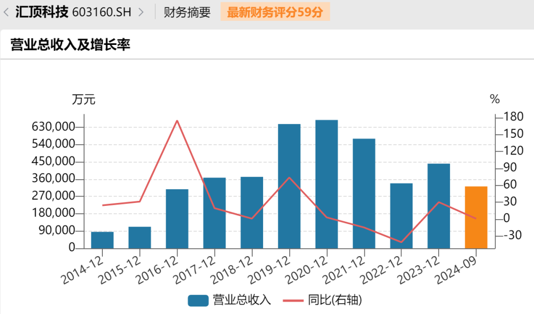 停牌！370亿芯片公司汇顶科技，宣布大收购-第3张图片-十倍杠杆-股票杠杆