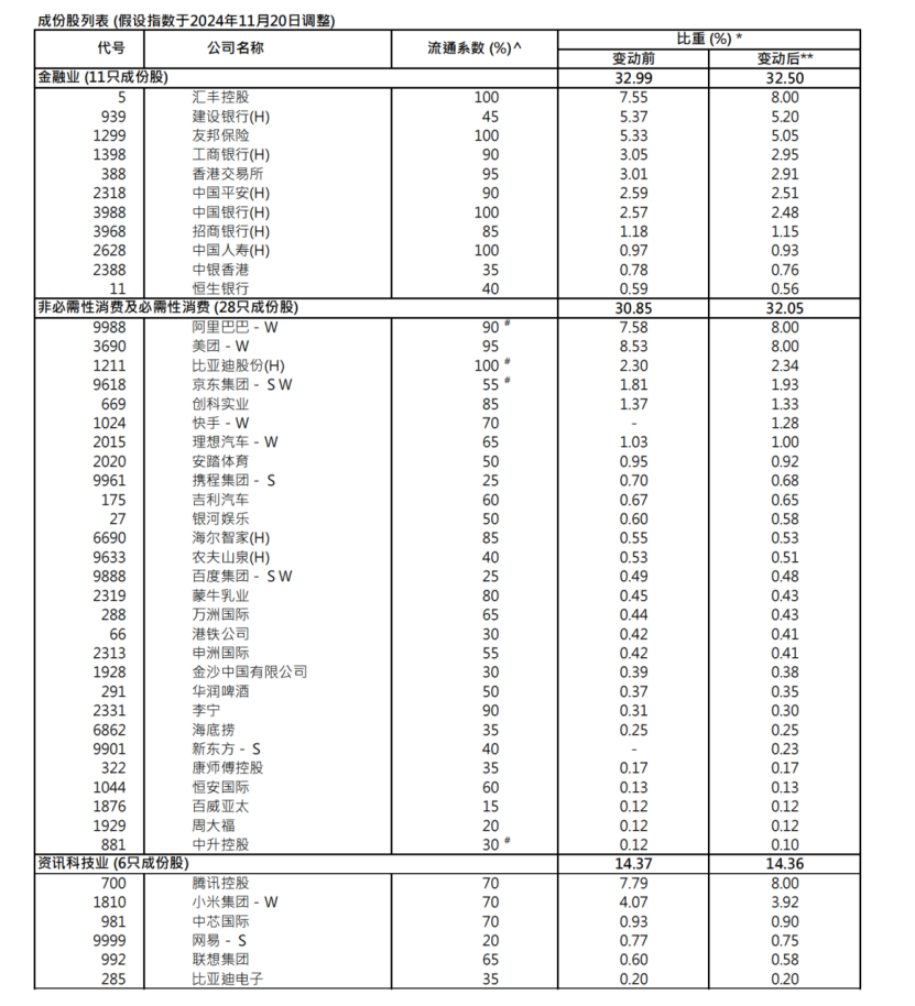 港股关键指数，重大调整！5700亿资金，迎"变化"！-第1张图片-十倍杠杆-股票杠杆