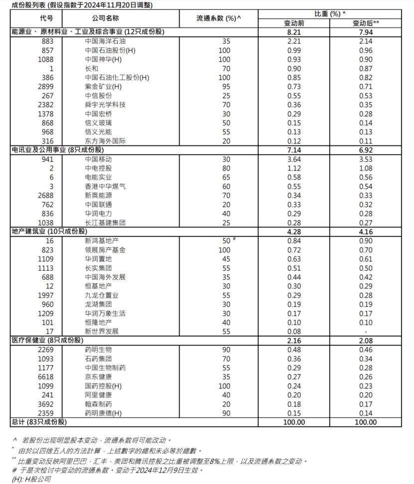 港股关键指数，重大调整！5700亿资金，迎"变化"！-第2张图片-十倍杠杆-股票杠杆