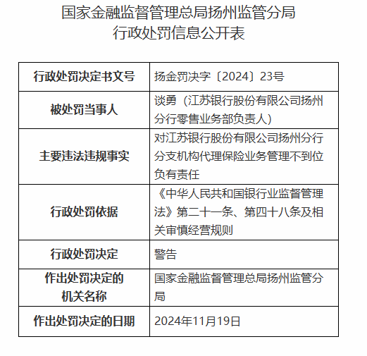 江苏银行扬州分行被罚25万元：对分支机构代理保险业务管理不到位-第2张图片-十倍杠杆-股票杠杆