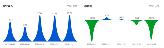 天娱数科尾盘急刹-第2张图片-十倍杠杆-股票杠杆