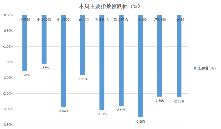 风云突变，波动加剧，A股何时拨云见日？-第1张图片-十倍杠杆-股票杠杆