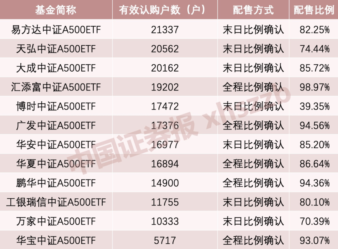 利好！A股增量资金来了-第1张图片-十倍杠杆-股票杠杆