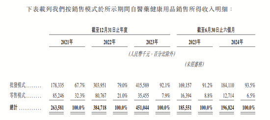 4890万人挂号撑起一个IPO，健康160何时盈利？-第10张图片-十倍杠杆-股票杠杆