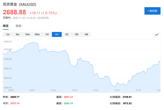 高盛2025大宗商品展望：做多黄金是“Top Trade”，油气价格或“短暂上行”-第1张图片-十倍杠杆-股票杠杆