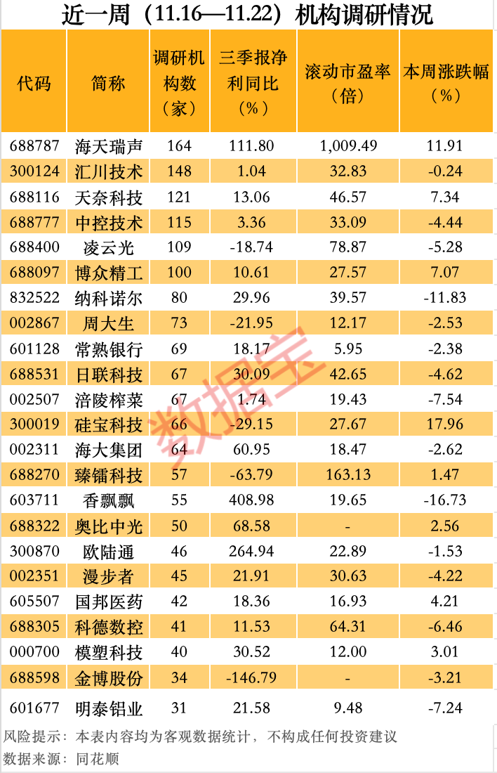 最牛AI股，历史新高，累计大涨3065.34%！-第4张图片-十倍杠杆-股票杠杆