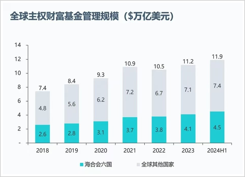 手握30万亿，最敢赌A股的外资中东资本，还在疯狂加仓！-第2张图片-十倍杠杆-股票杠杆