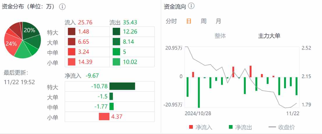 Q3财报利好难阻股价迫近上市新低，小牛电动困境反转何时启动？-第2张图片-十倍杠杆-股票杠杆