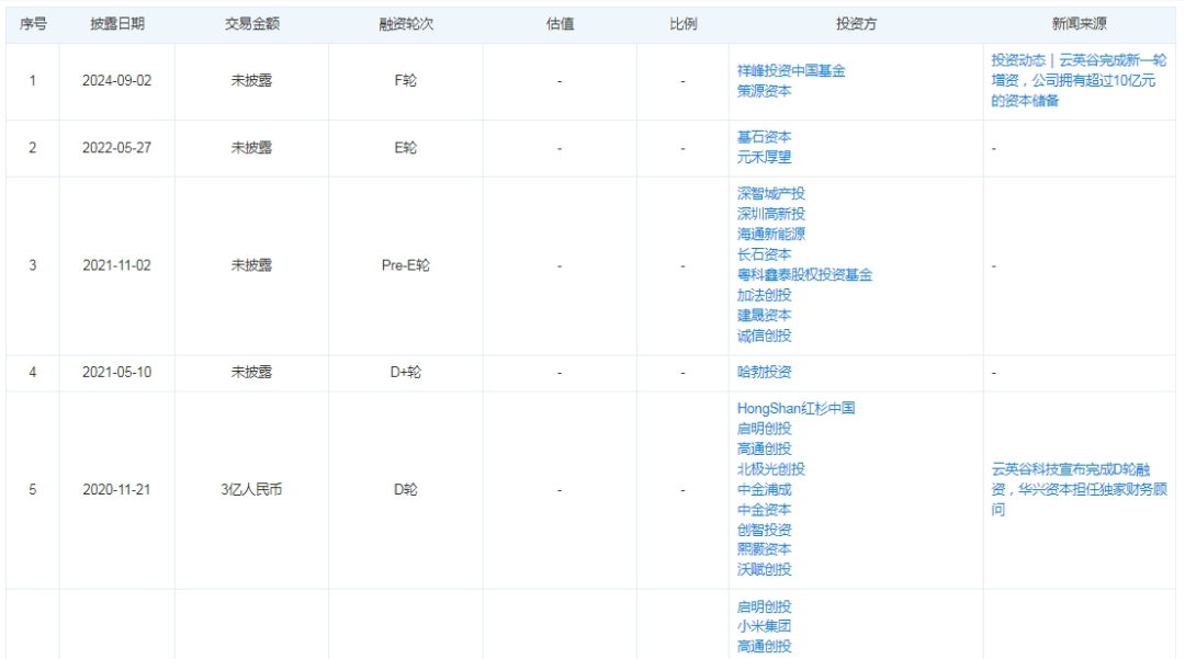 370亿市值芯片公司汇顶科技宣布大收购，下周一停牌！标的公司曾获小米、华为投资，手握10亿元资本储备-第3张图片-十倍杠杆-股票杠杆