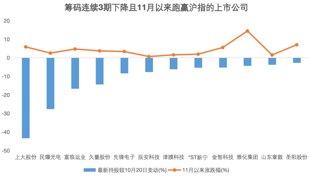 资金提前埋伏？并购重组概念大热，7家相关公司股东户数连续下降-第2张图片-十倍杠杆-股票杠杆