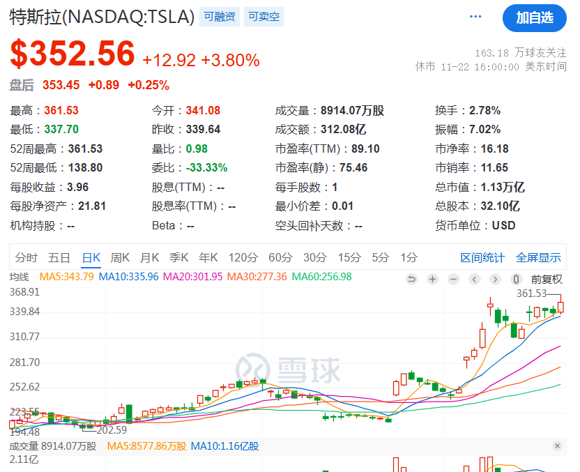 马斯克！2.5万亿！-第2张图片-十倍杠杆-股票杠杆