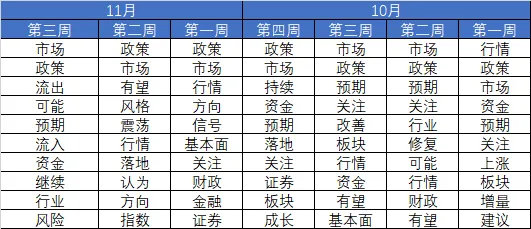 市场连跌两周后，机构策略明显变冷静了！最新十大高频词很微妙-第5张图片-十倍杠杆-股票杠杆